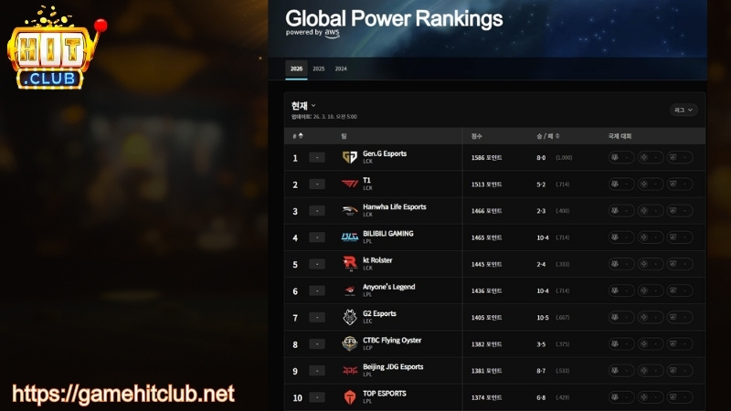 Theo dõi phong độ các đội tuyển Esport